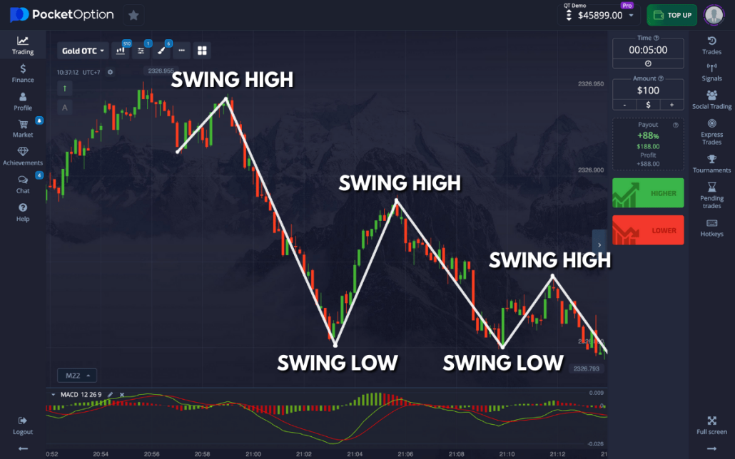 Pocket Option Site Panduan Lengkap Trading dengan Pocket Option