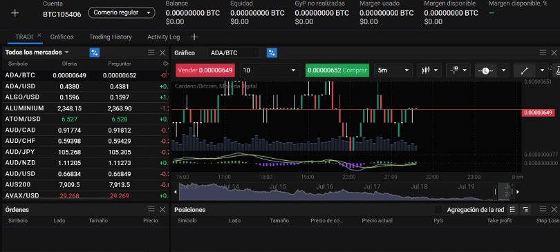 Guía Completa sobre PrimeXBT Exchange Tu Puerta a las Inversiones en Criptomonedas